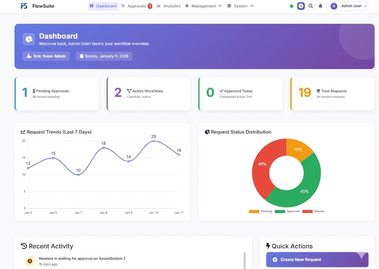 FlowSuite Dashboard